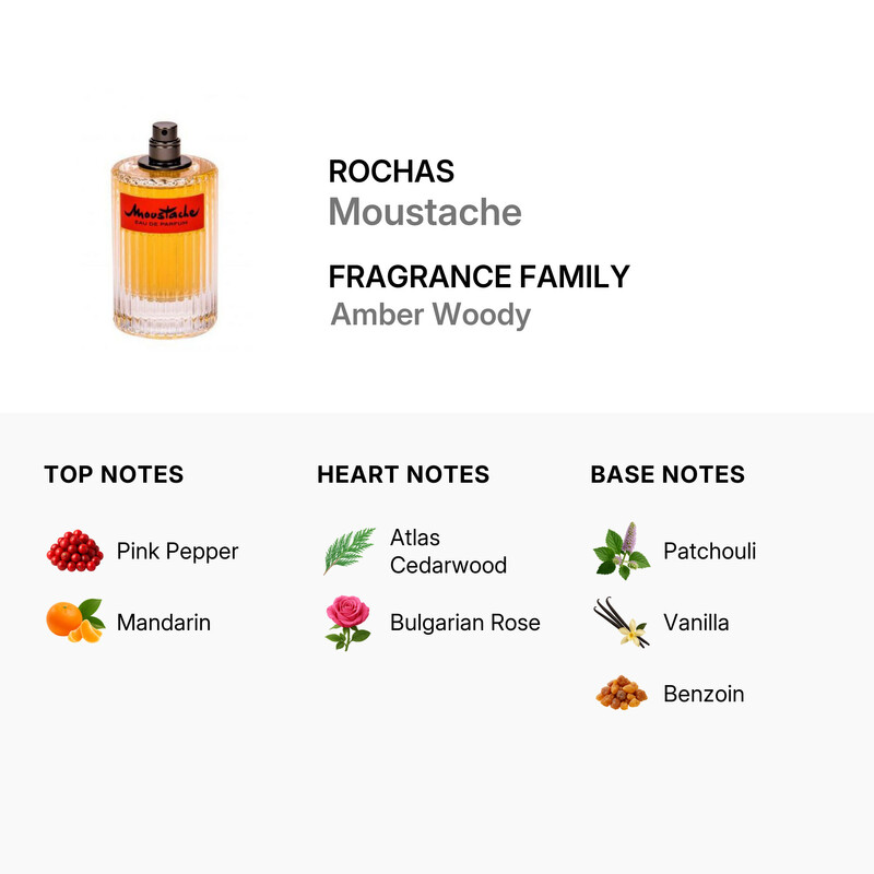 Rochas Men's Moustache EDP Spray 4.2 oz (Tester) Fragrances