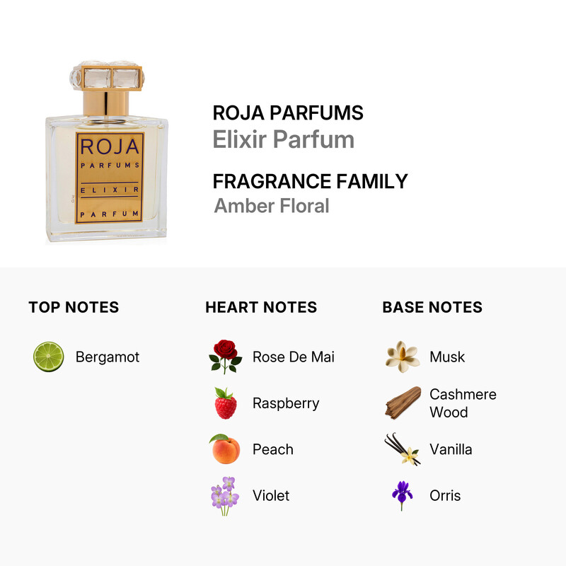 Roja Parfums Ladies Elixir Parfum Spray 1.7 oz Fragrances