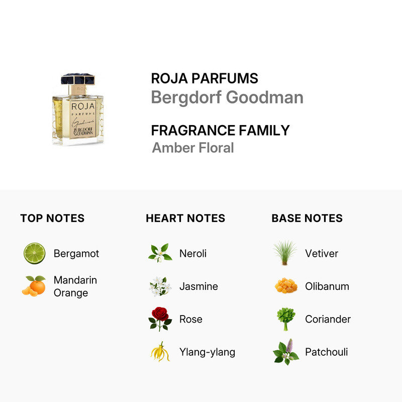 Roja Parfums Bergdorf Goodman 超希少 定価$800 Roja Parfums Men's Bergdorf Goodman Parfum 1.7 oz Fragrances