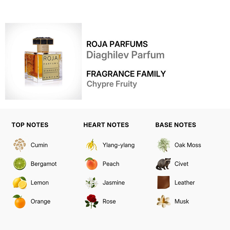 Roja Parfums Unisex Diaghilev EDP Spray 3.4 oz Fragrances