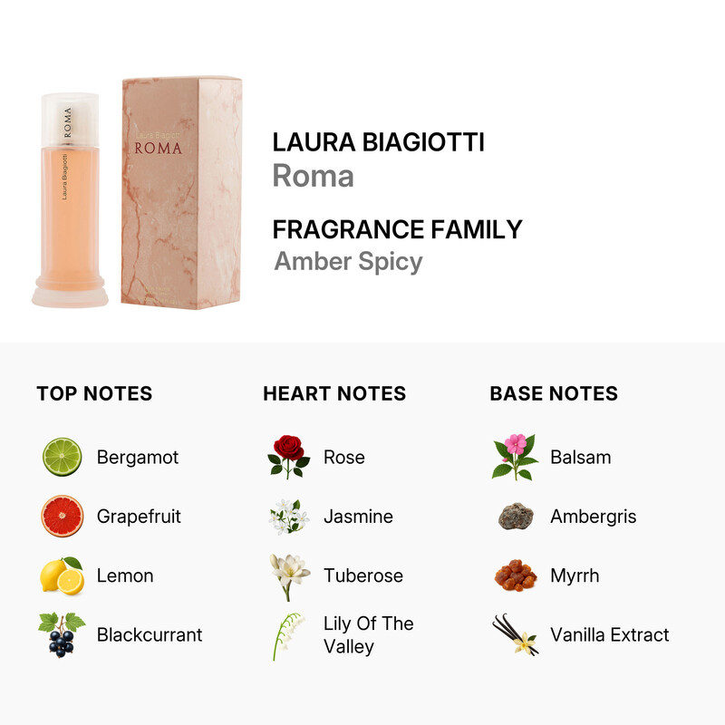 Laura Biagiotti Roma by Laura Biagiotti for Women - 3.3 oz EDT