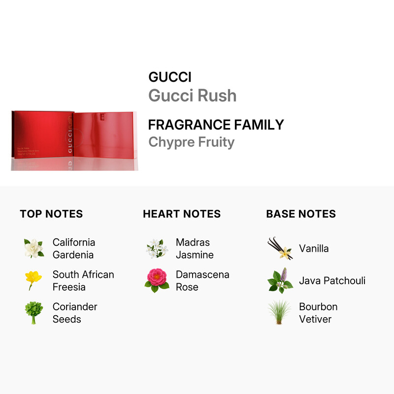 Gucci Rush / Gucci EDT Spray 1.7 oz (w) 8005610328768 - Fragrances