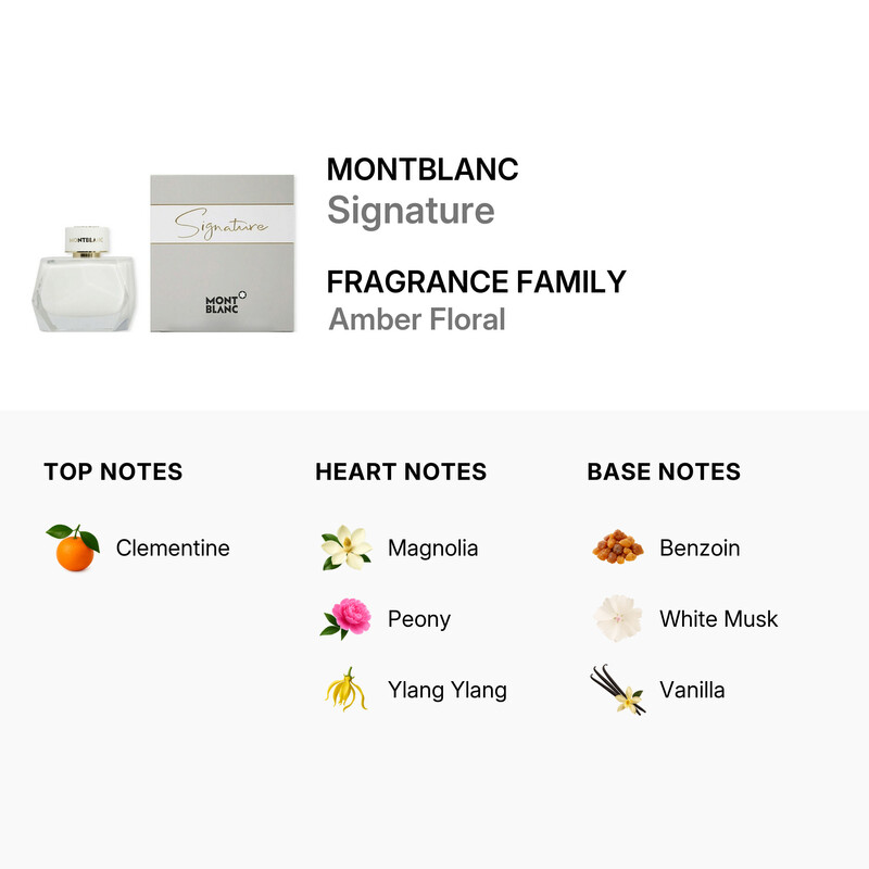 Montblanc Signature / Mont Blanc EDP 0.15 oz (4.5 ml) (M