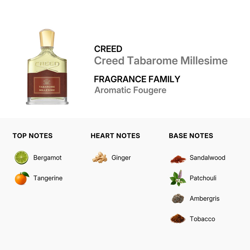 Creed Tabarome Millesime / Creed EDP Spray 3.3 oz 3508441001077