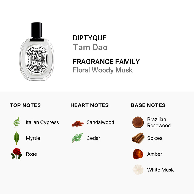 Diptyque Tam Dao by Diptyque for Unisex - 3.4 oz EDT Spray