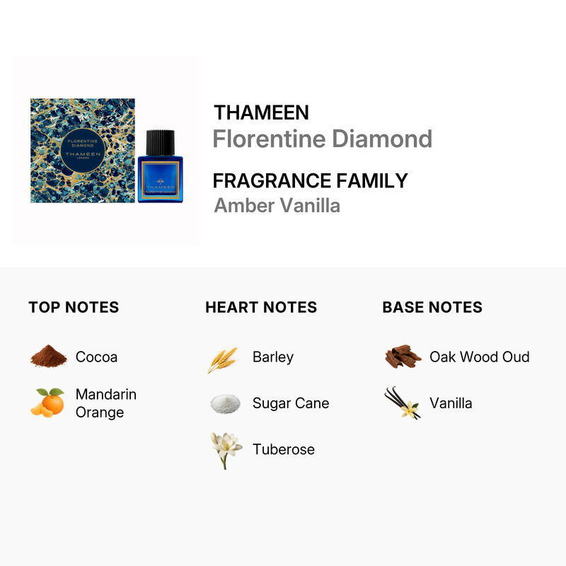 Thameen Unisex Florentine Diamond Extrait de Parfum Spray 1.7 oz