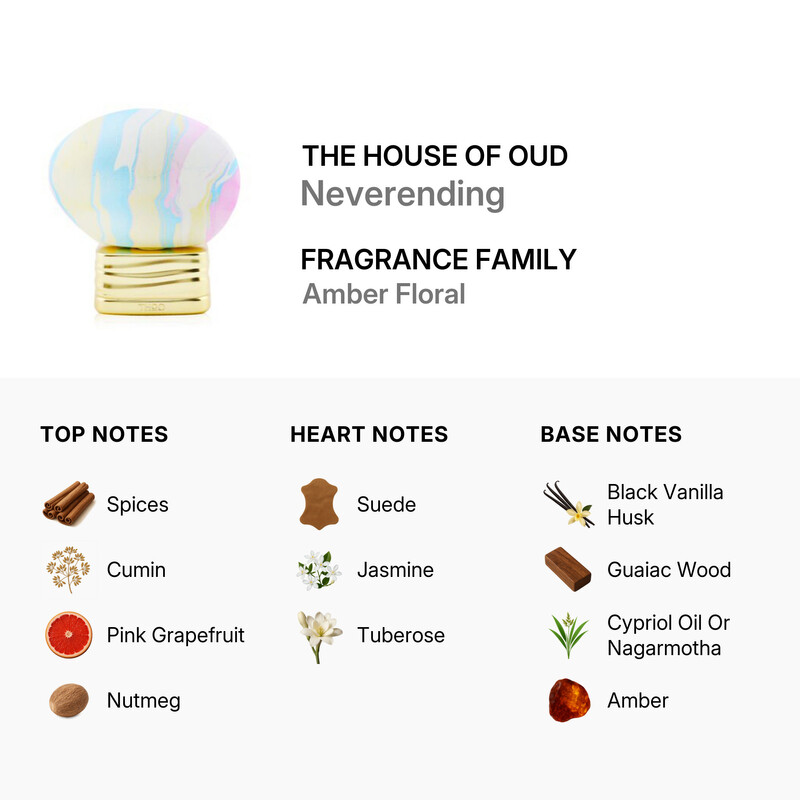 The House Of Oud Unisex Neverending EDP 2.5 oz Fragrances