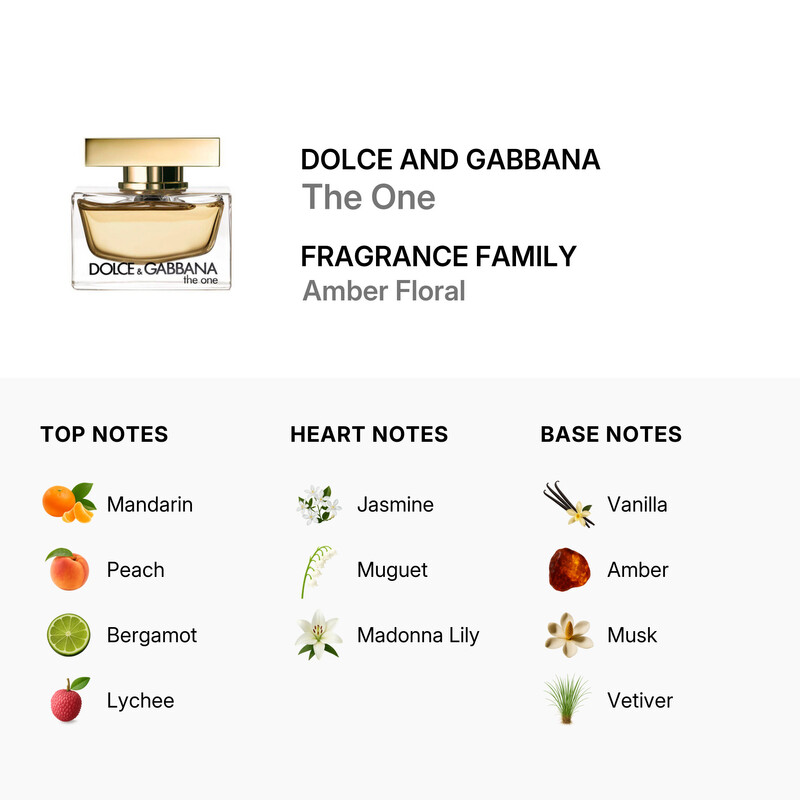 Dolce & Gabbana The One / Dolce & Gabbana EDP Spray 2.5 oz (75 ml
