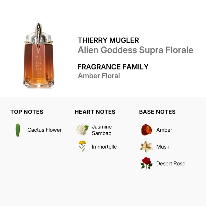 Thierry Mugler Ladies Alien Goddess Supra Florale EDP Spray 2.0 oz Fragrances 3614273927925