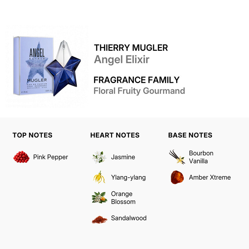 Thierry Mugler Ladies Angel Elixir EDP Spray 0.8 oz Fragrances