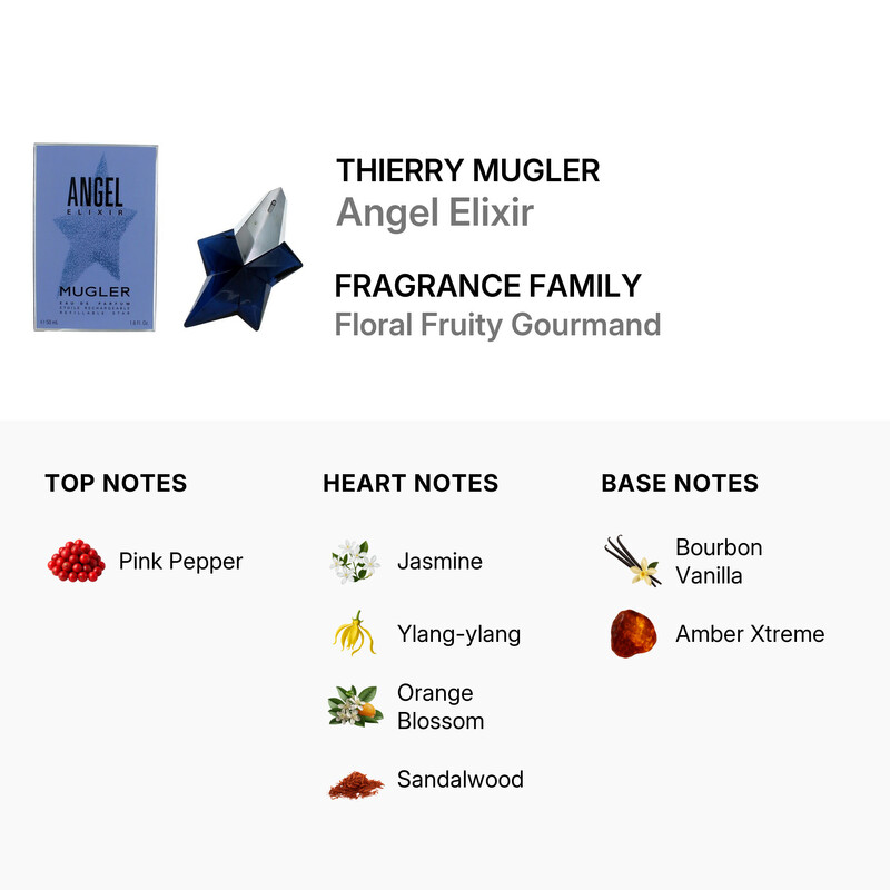 Thierry Mugler Ladies Angel Elixir EDP Spray 1.7 oz Fragrances