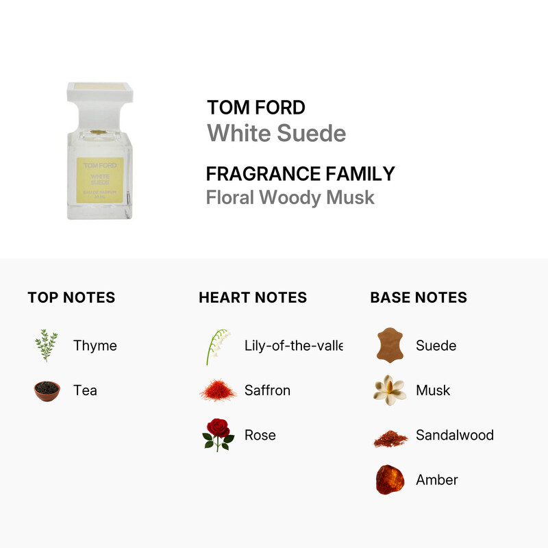 Tom Ford Ladies Private Blend White Suede EDP Spray 1 oz