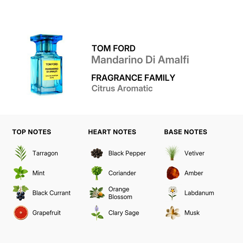 Tom Ford Mandarino Di Amalfi Eau de Parfum Spray 1.7 oz / 50 ml