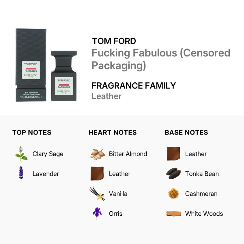 Tom Ford Unisex Fucking Fabulous (Censored Packaging) EDP Spray
