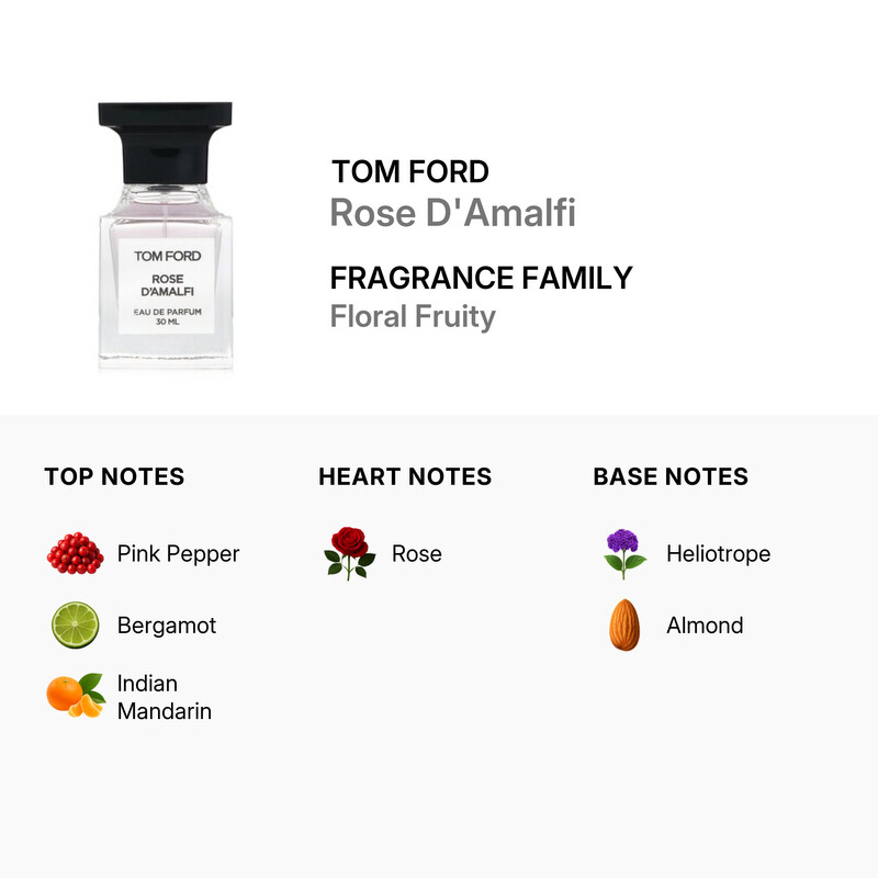 Tom Ford Unisex Rose D'Amalfi EDP Spray 1.0 oz Fragrances