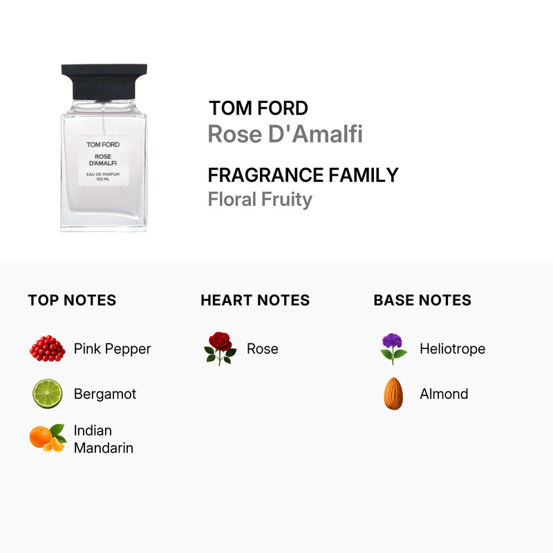 Tom Ford Unisex Rose D'Amalfi EDP Spray 3.4 oz Fragrances