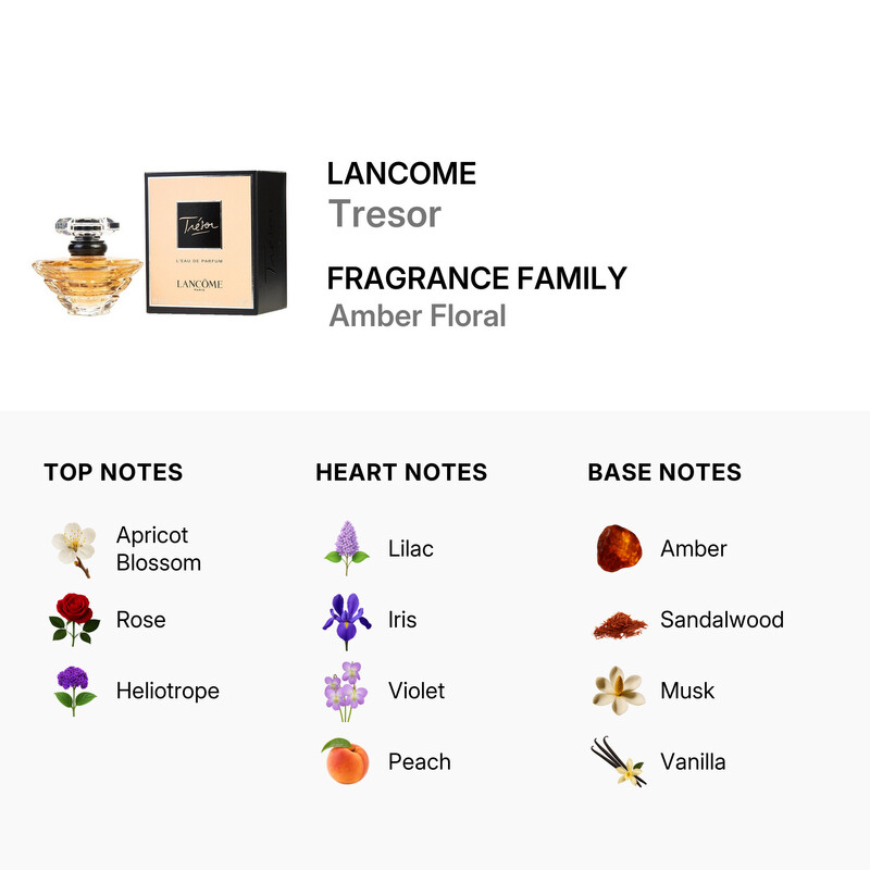 Lancome Tresor / Lancome EDP Spray 1.0 oz (w) 3147758034905
