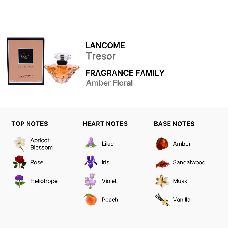 Lancome Tresor / Lancome EDP Spray 1.7 oz (w) 3147758034912