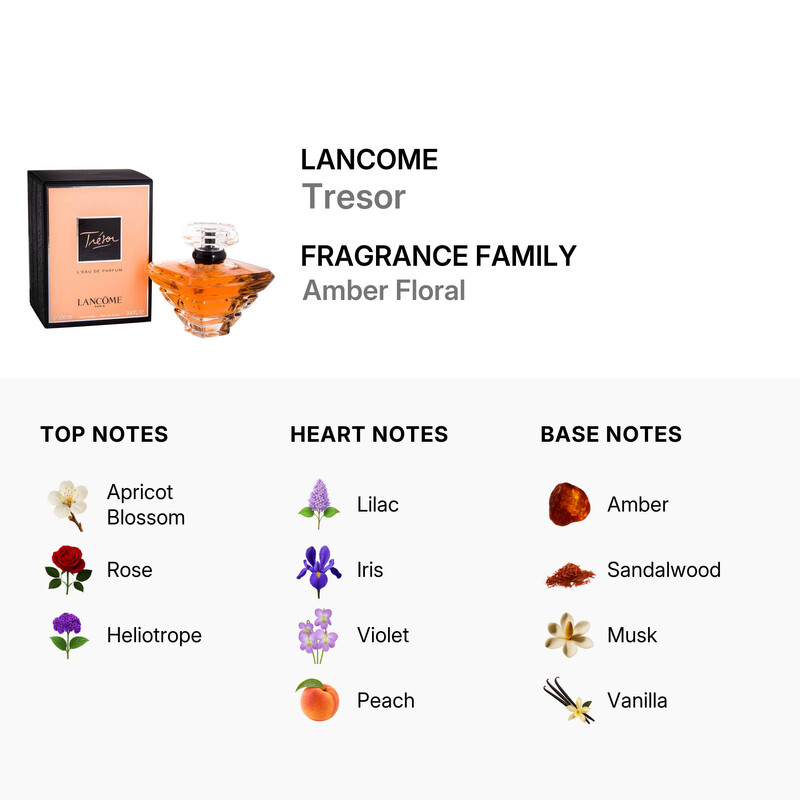 Lancome Tresor / Lancome EDP Spray 3.4 oz (w) 3147758034929
