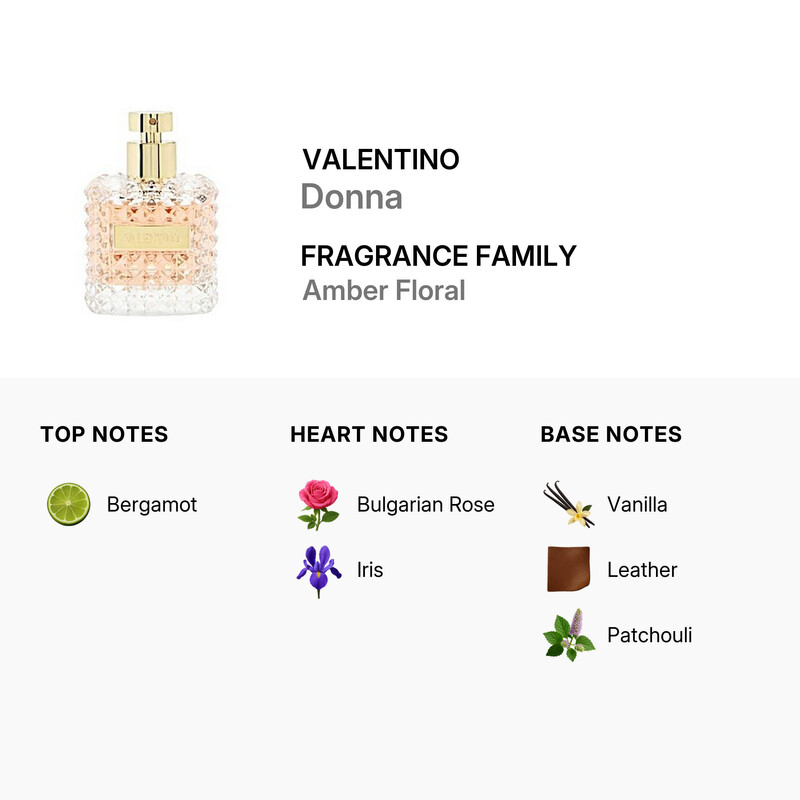 Valentino Garavani Ladies Donna EDP 3.4 oz (Tester) Fragrances