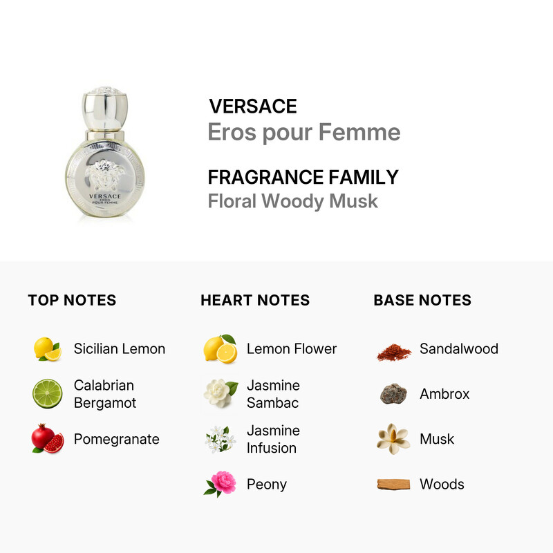 Versace Eros by Versace EDP Spray 1.0 oz (30 ml) (w) 8011003823512