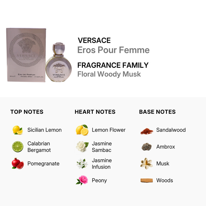 Versace Eros by Versace EDP Spray 1.7 oz (50 ml) (w) 8011003823529