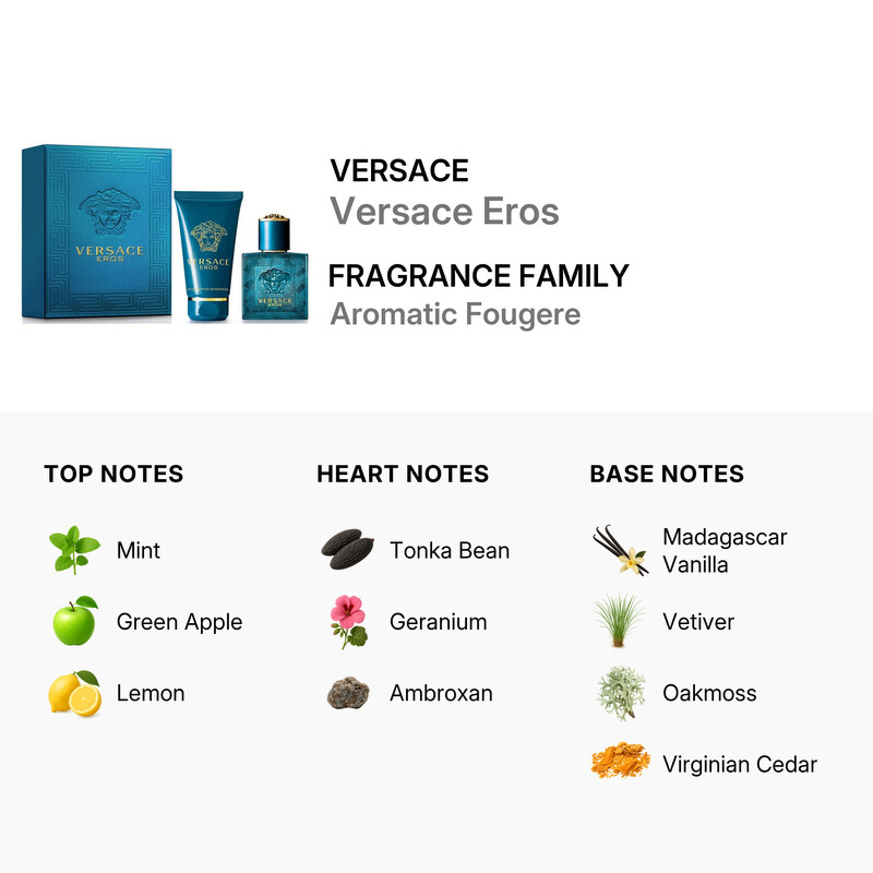Versace Eros Men by Versace 2pcs EDT Set (m) 8011003813865