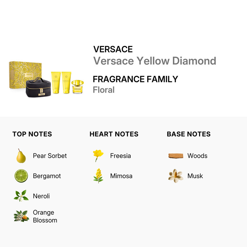 Versace Ladies Versace Yellow Diamond 4pcs EDT Gift Set Fragrances