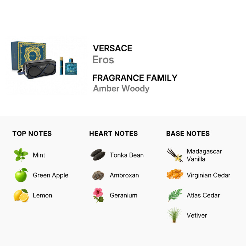 Perfume グッズセット Versace Men's Eros Gift Set Fragrances 8011003885183 - Fragrances