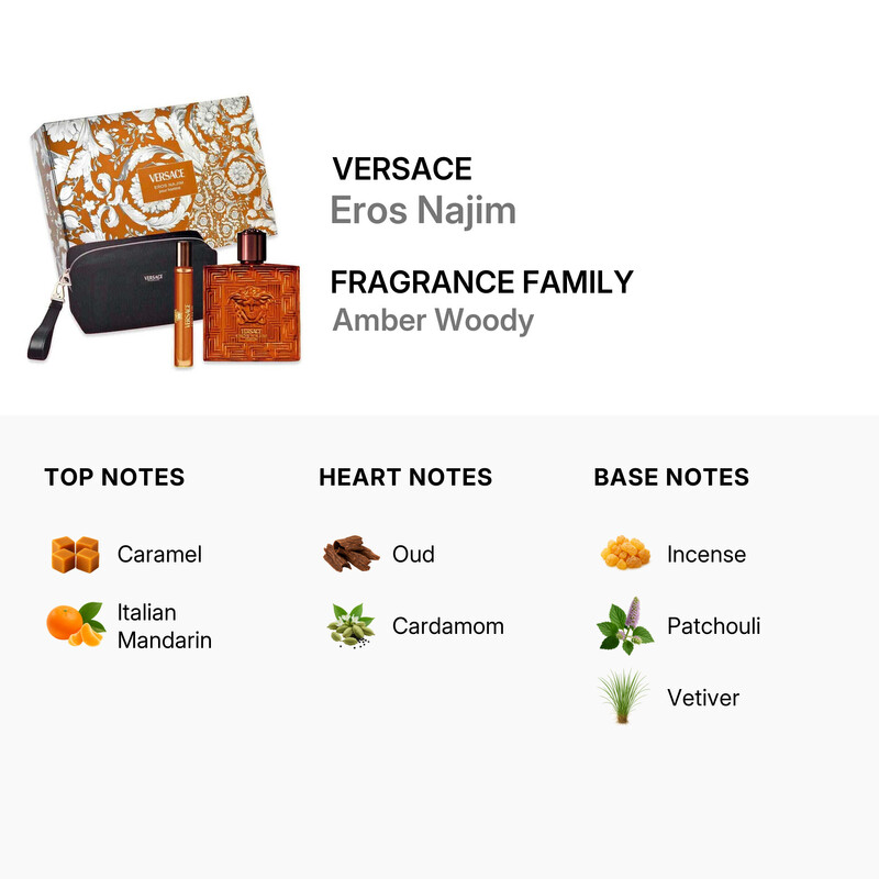 リ　プラチナム　貴重　廃盤　ボトル付き　1L 1000g セット Versace Men's Eros Najim Gift Set Fragrances 8011003903191