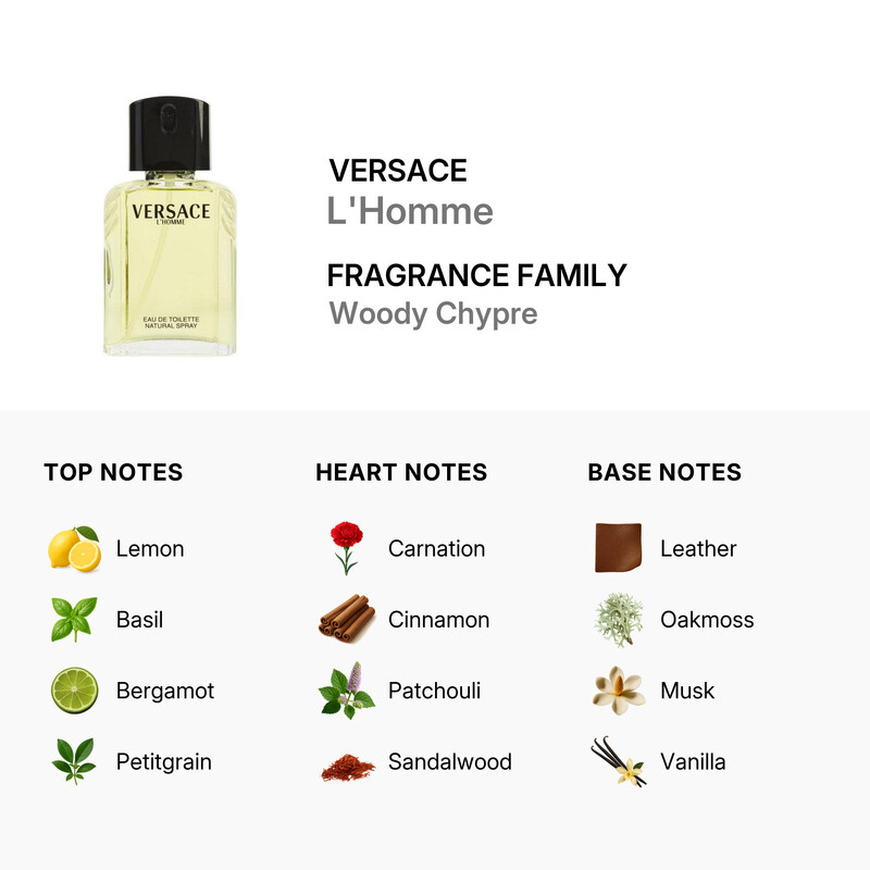 Versace Men's L'Homme EDT Spray 3.4 oz (Tester) Fragrances