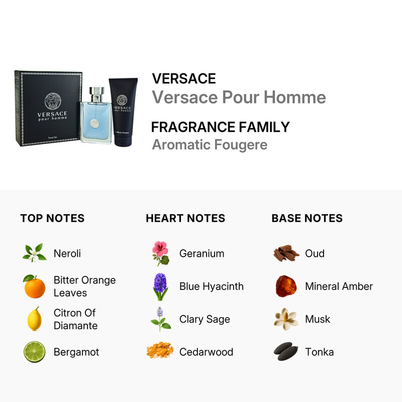 Versace Signature Homme by Versace 2pcs EDT Gift Set (m