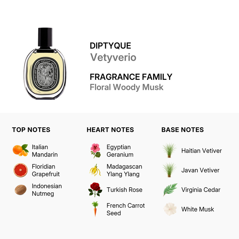 Diptyque Vetyverio by Diptyque for Men - 2.5 oz EDP Spray