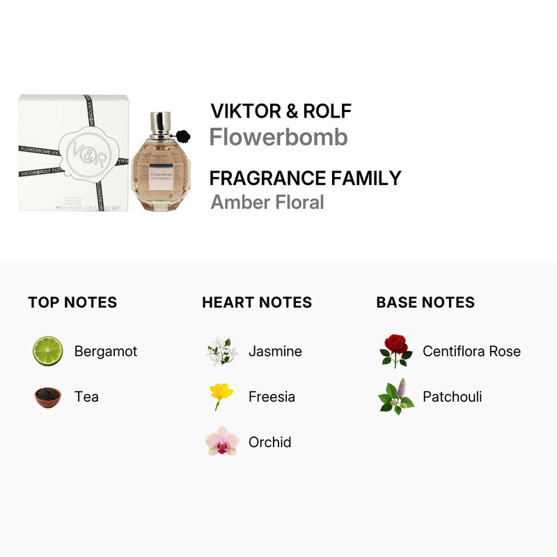 Viktor & Rolf Ladies Flowerbomb EDP Spray 3.4 oz (Tester