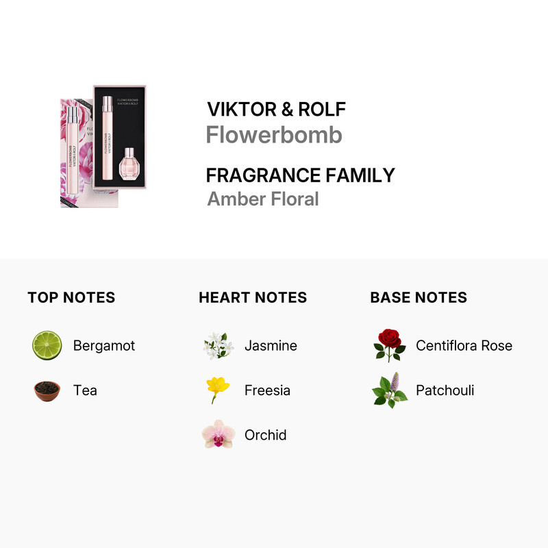 Viktor & Rolf Ladies Flowerbomb Gift Set Fragrances 3614274417685