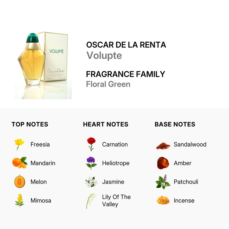 Oscar De La Renta Volupte / Oscar De La Renta EDT Spray 3.3 oz (w