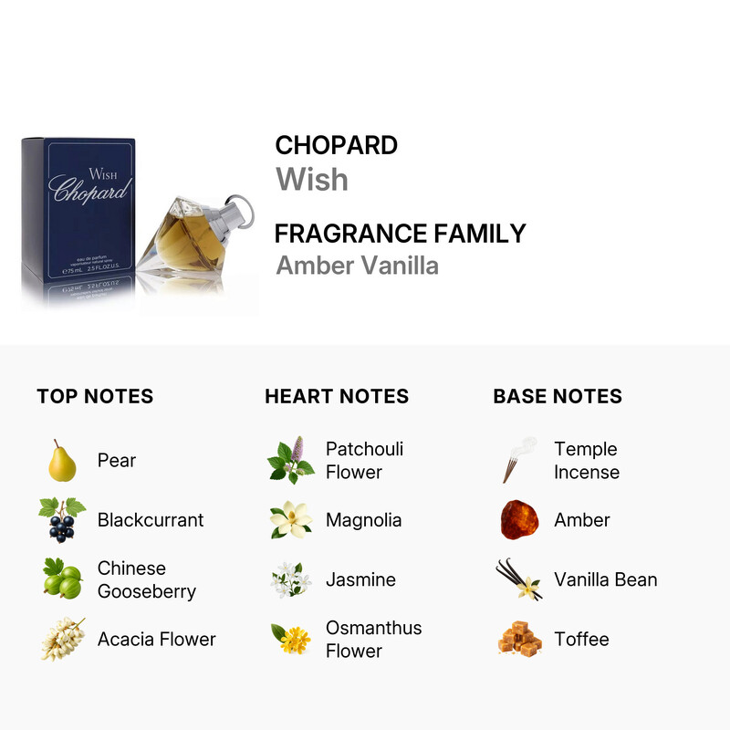 Chopard Wish / Chopard EDP Spray 2.5 oz (75 ml) (W) 7640177366160