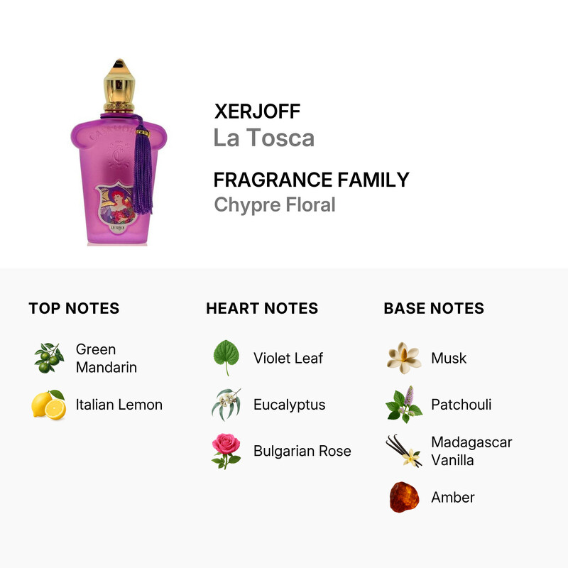 Xerjoff Ladies 1888 La Tosca Casamorati EDP Spray 3.4 oz (Tester