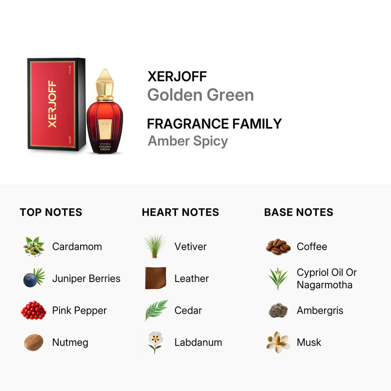 Xerjoff Unisex Coffee Break Golden Green EDP Spray 1.69 oz