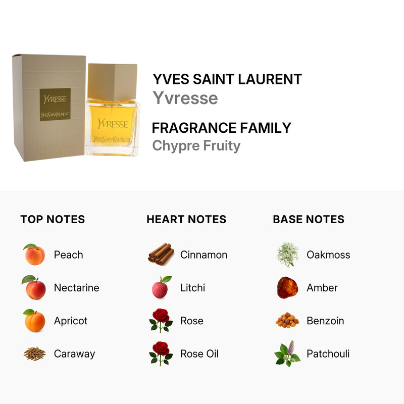 Yves Saint Laurent - La Collection Yvresse Eau De Toilette Spray
