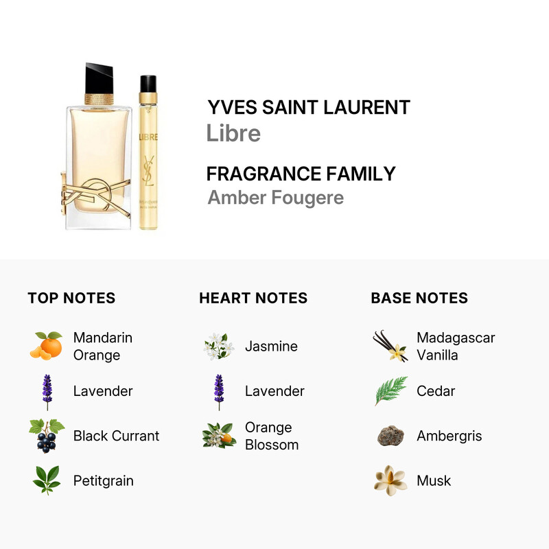 Yves Saint Laurent Ladies Libre 2pcs EDP Gift Set Fragrances 3660732593538