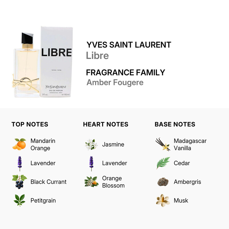 Yves Saint Laurent Ladies Libre EDP 3.0 oz (Tester) 3614272648487