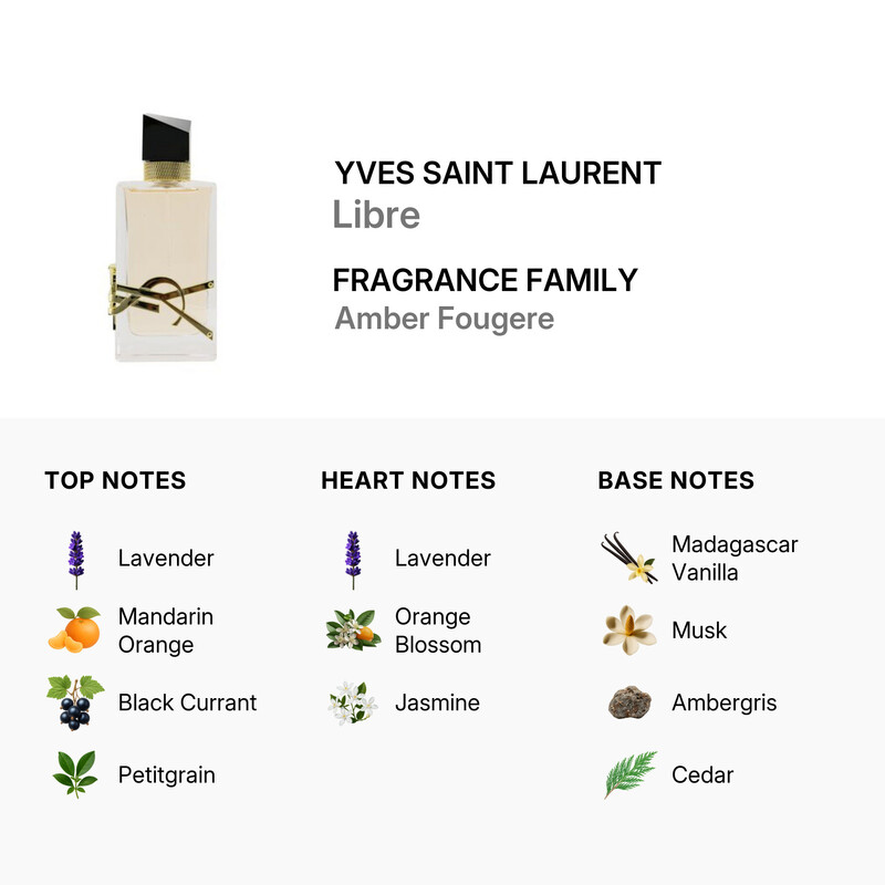 YSL LIBRE EDT 90ml 約95%残 袋付 Yves Saint Laurent Ladies Libre EDT Spray 1.6 oz Fragrances