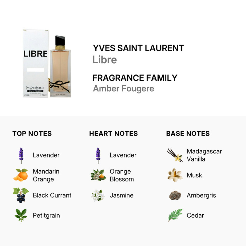 Yves Saint Laurent Libre 7.8割程度 Amazon.com: Yves Saint Laurent Libre Perfume for Women Gift Set