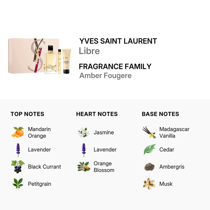 Yves Saint Laurent Ladies Libre Gift Set Fragrances 3614274400038