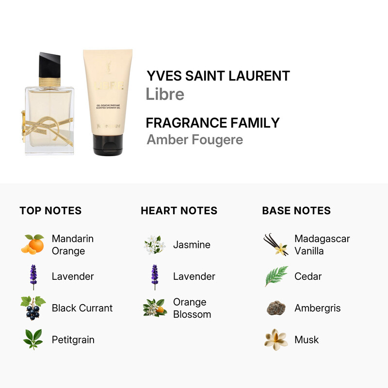Yves Saint Laurent Ladies Libre 2pcs EDP Gift Set Fragrances