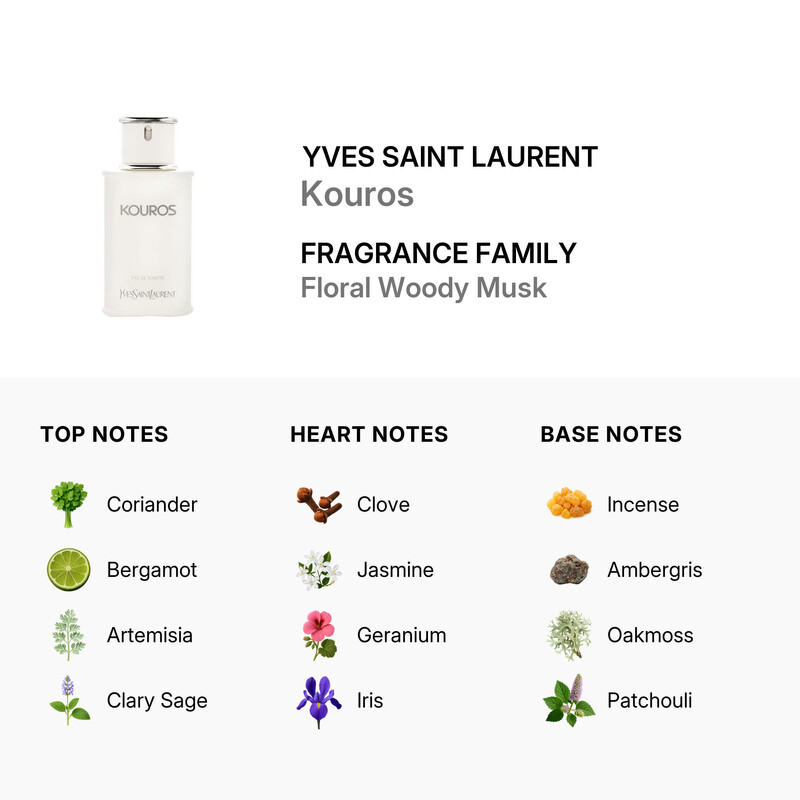 Yves Saint Laurent Men's Kouros EDT Spray 3.4 oz (Tester