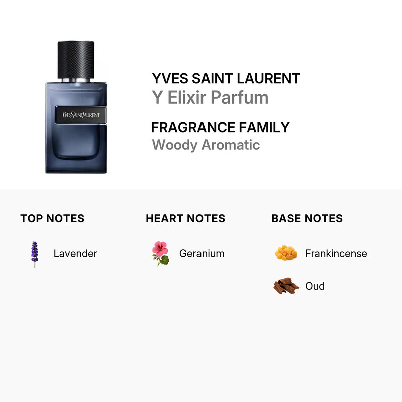 Yves Saint Laurent Men's Y Elixir Parfum Parfum 2 oz (Tester